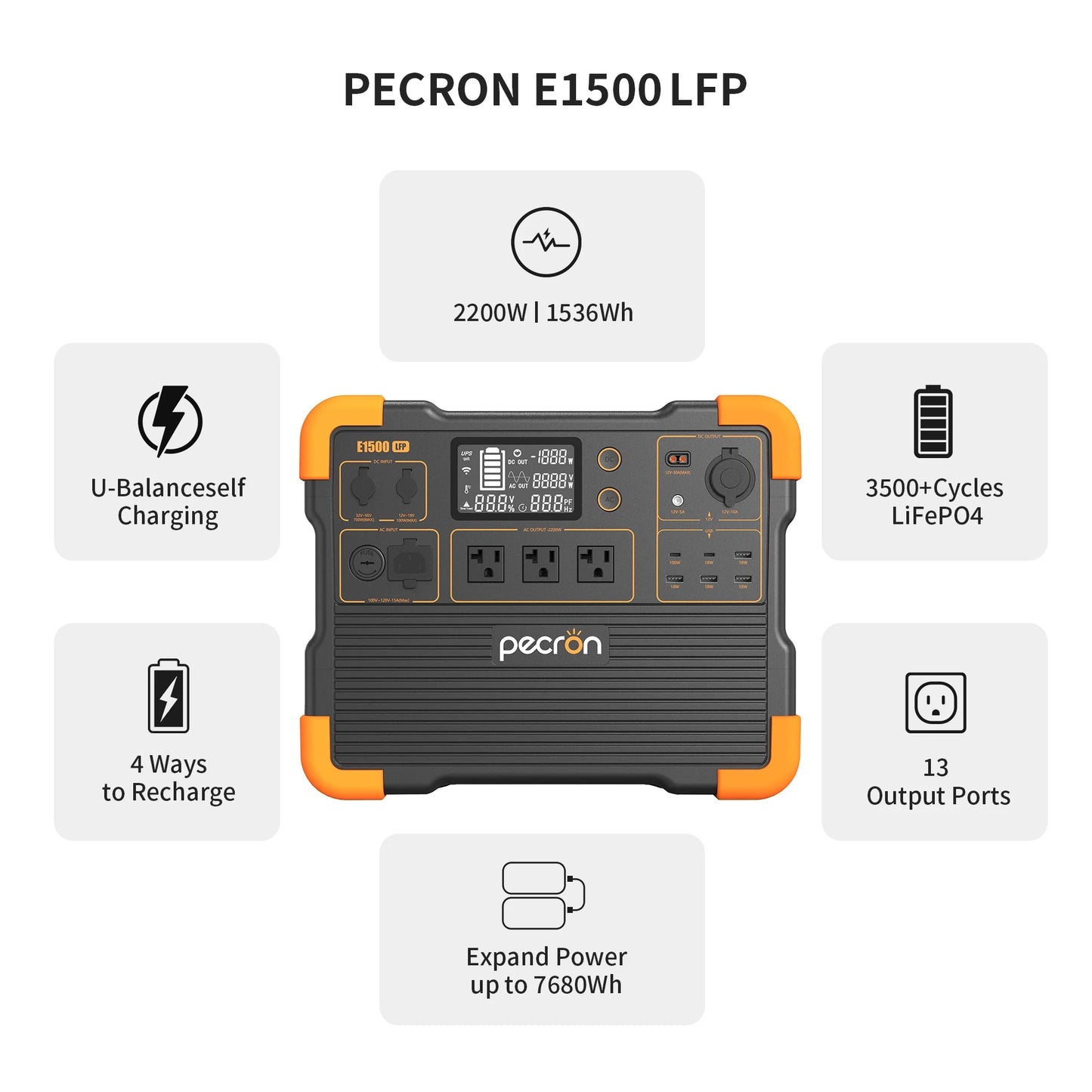 E1500LFP Portable Power Station 1536Wh Capacity 2200W AC Outport Solar Generators Lifepo4 Battery UPS for Indoor Home Backup Emergency Outdoor Camping RV Trip