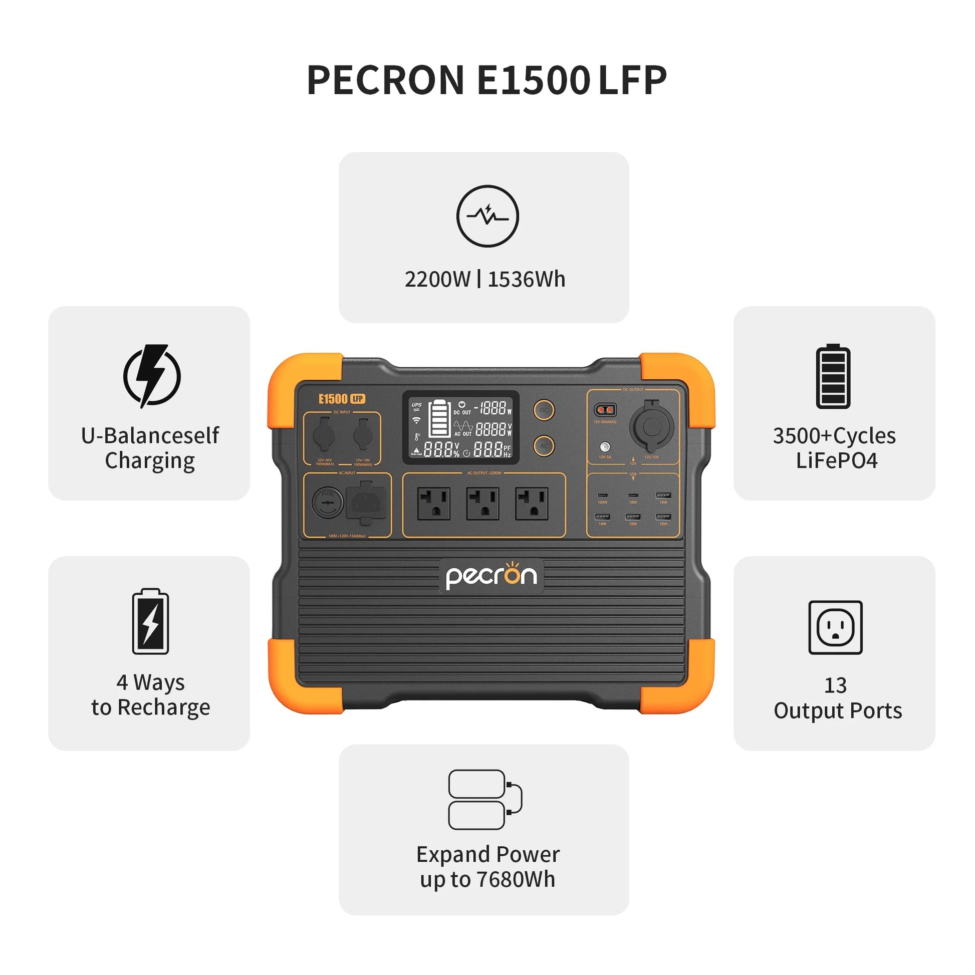 E1500LFP Portable Power Station 1536Wh Capacity 2200W AC Outport Solar Generators Lifepo4 Battery UPS for Indoor Home Backup Emergency Outdoor Camping RV Trip