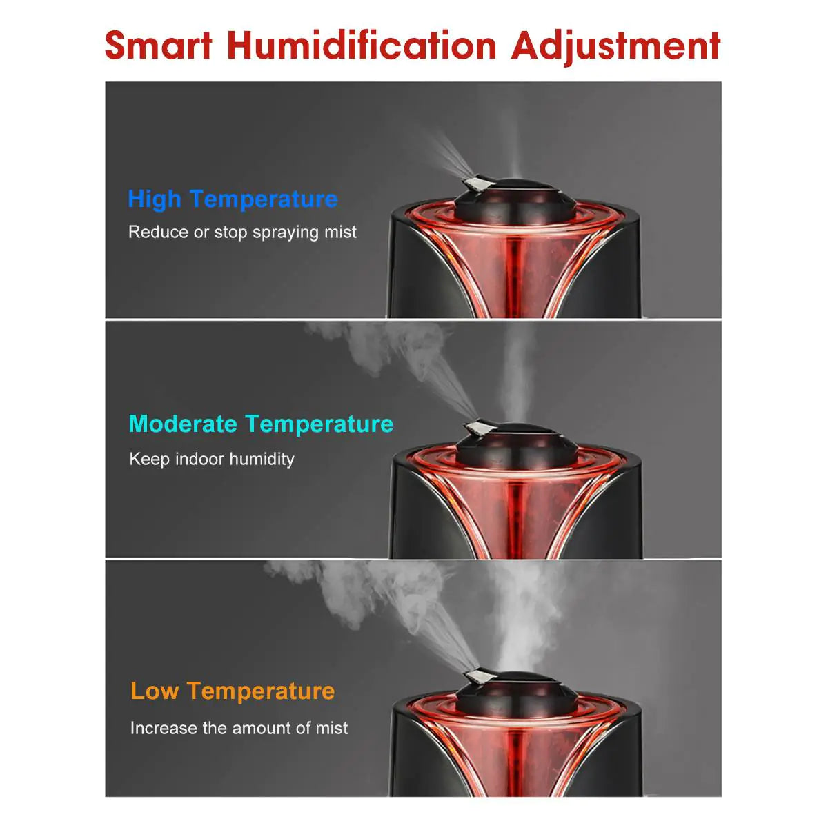 3.5L Smart Ultrasonic Humidifier with Timed Dual Spray